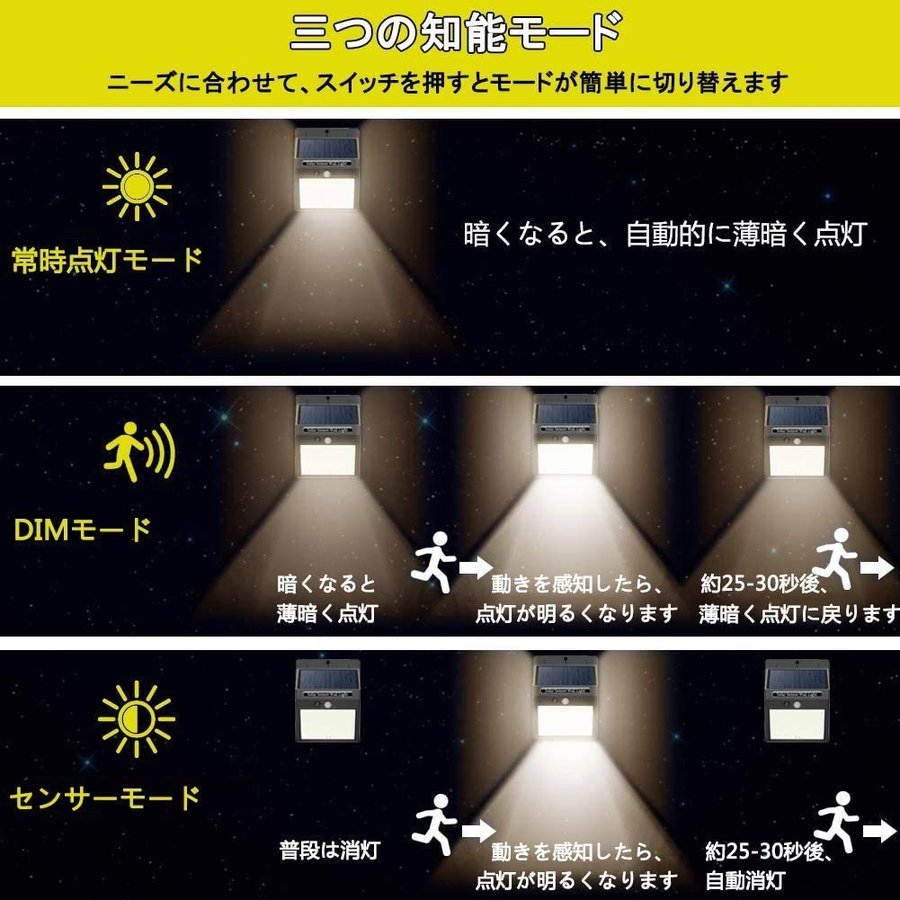 送料0円 送料590円 驚きの照射力 LED COB 216灯 車庫 人感 屋外 防水 自動点灯 センサー ライト 太陽光 ソーラー 防犯  セキュリティ ガーデン 玄関灯 tuulikuautoaed.ee