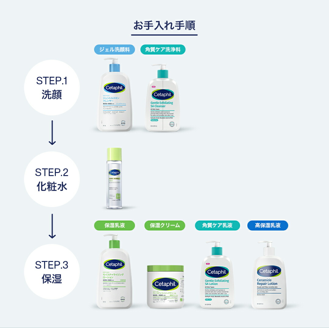 公式】楽天ベストコスメ殿堂入り セタフィル モイスチャライジング
