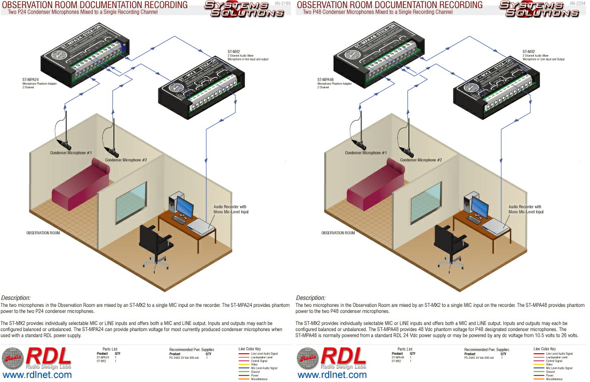楽天市場 Rdl St Mx2 ２チャンネルオーディオミキサー 11 マイク ライン入出力 送料無料 領収書対応可能 快音生活