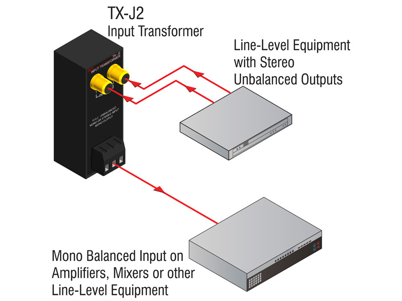 楽天市場 Rdl Tx J2 アンバランス入力トランス アンバランスステレオ入力を合成してバランスモノラルで出力 トランスを使用したガルバニック 絶縁回路 送料無料 領収書発行対応可能 快音生活