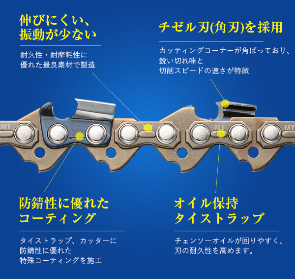 人気色 通常版 むとひろ ソーチェーン オレゴン 21BPX-88E対応 10本入