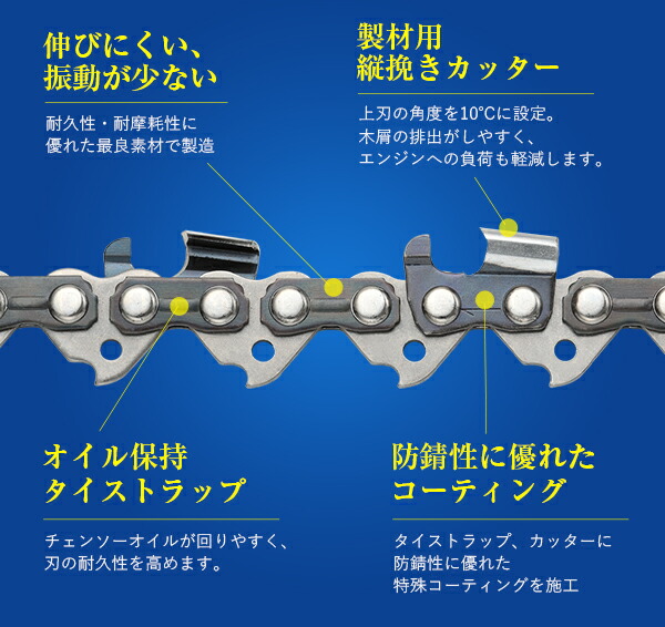 マルチボーダーシリーズ むとひろ 縦挽き ソーチェーン 21R-88E 5本入 チェーンソー 替刃 リップカット リッピング 製材 | www.sucla.cv