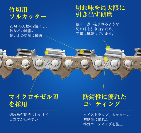 早期予約・新じゃが 高品質版 むとひろ ソーチェーン 竹切用 25F-86E