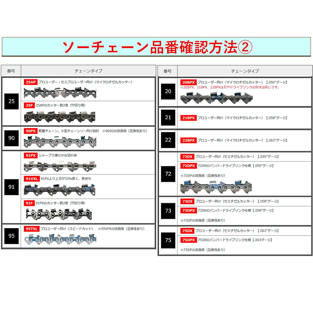 オレゴン ソーチェーン 18HX-85E 替刃 チェーンソー 1本入 替え刃