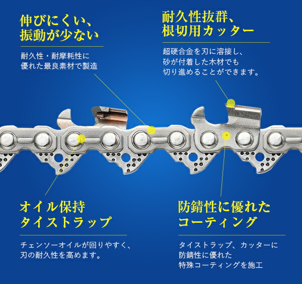 むとひろ 根切り用 ソーチェーン チェーン刃 チェンソー 超硬刃