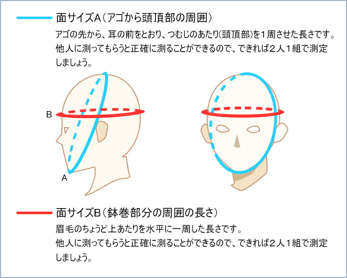 高級品市場値下げの進化を遂げたa 1防具軽量で使い易い防具で稽古用にも最適a 1a 面 Ibb Safety Guard付 剣道具 剣道防具 面 単品 海外ブランドの