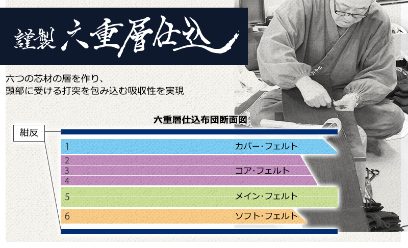 ミツボシ製 絶頂 続き物 峰 謹製 6mm布地痛烈な言葉防仕かける 剣道工具 剣道防具セット Daemlu Cl