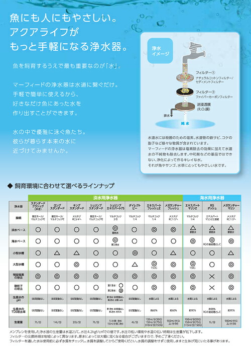 楽天市場 観賞魚用浄水器 スタンダードクラシック 沖縄別途送料 関東当日便 Charm 楽天市場店