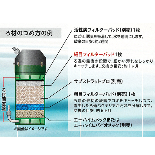 楽天市場 エーハイム 細目フィルターパッド ３枚入 ２２１５専用ろ材 関東当日便 Charm 楽天市場店