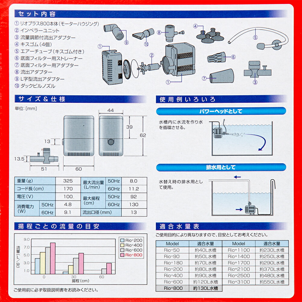 福袋セール】 関東当日便 流量１１．２リットル リオプラス ６０Ｈｚ Ｒｉｏ 西日本用 分 カミハタ