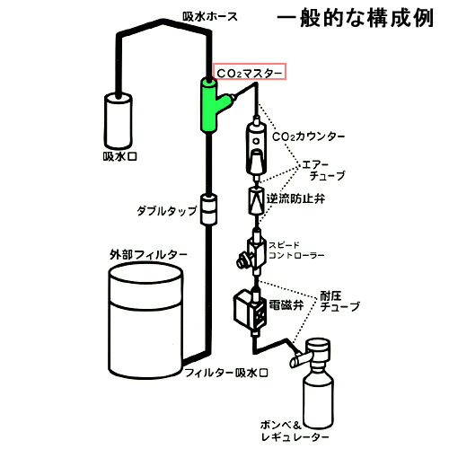 楽天市場 ｃｏ２拡散器 ｃｏ２マスターアドバンス １２ｍｍホース用 ｇｒ 関東当日便 Charm 楽天市場店