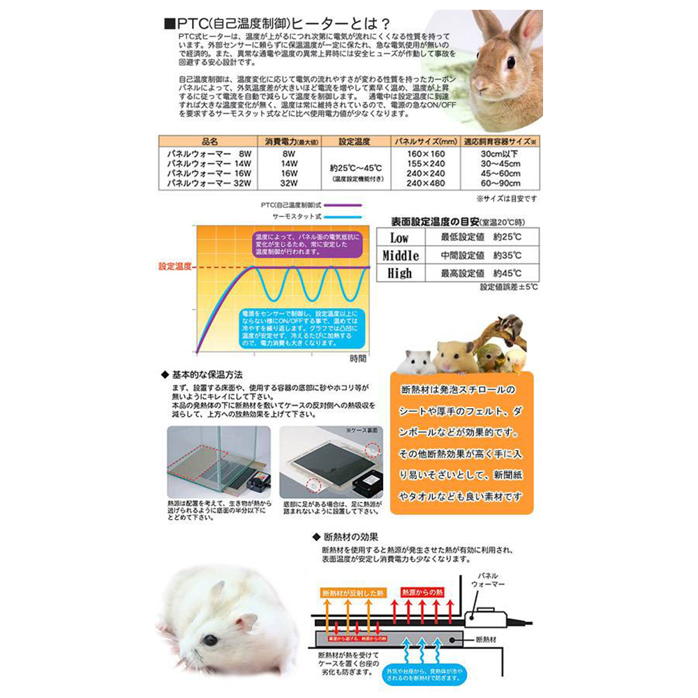 楽天市場 三晃商会 ｓａｎｋｏ パネルウォーマー １４ｗ 小動物 爬虫類 鳥 パネルヒーター 関東当日便 Charm 楽天市場店