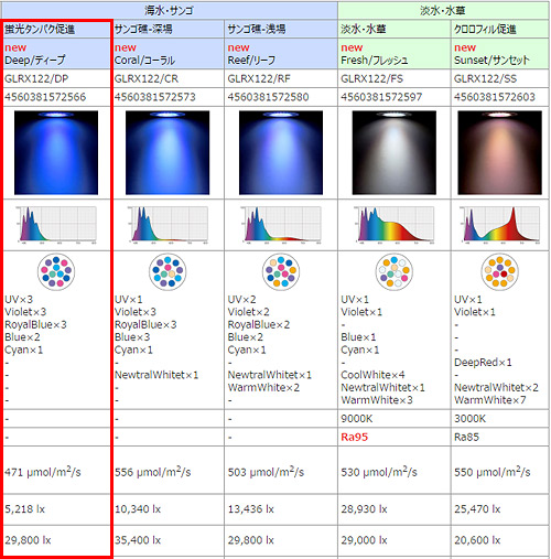 楽天市場 ボルクスジャパン ｇｒａｓｓｙ ｌｅｄｉｏ ｒｘ１２２ ｄｅｅｐ サンゴ 色揚げ 沖縄別途送料 関東当日便 Charm 楽天市場店