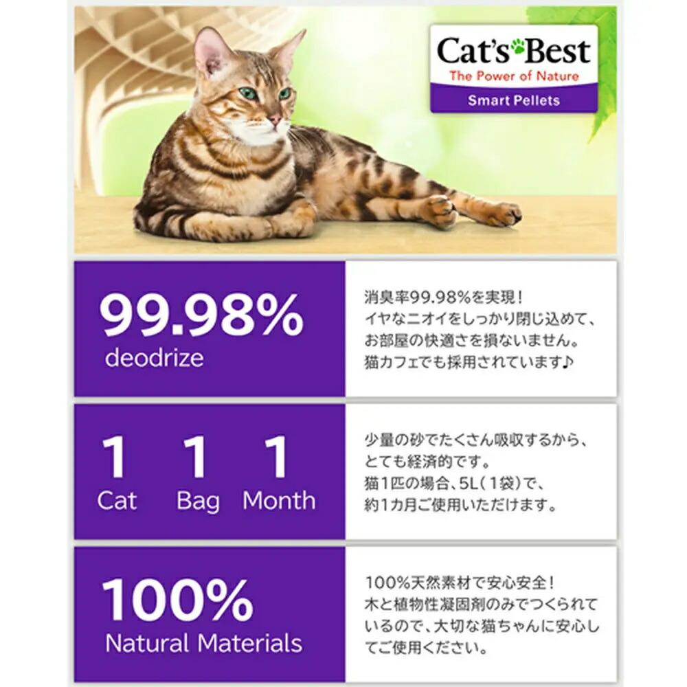 楽天市場 レッテンマイヤー キャッツベスト 固まる木のネコ砂 スマートペレット ５ｌ お一人様６点限り 関東当日便 Charm 楽天市場店