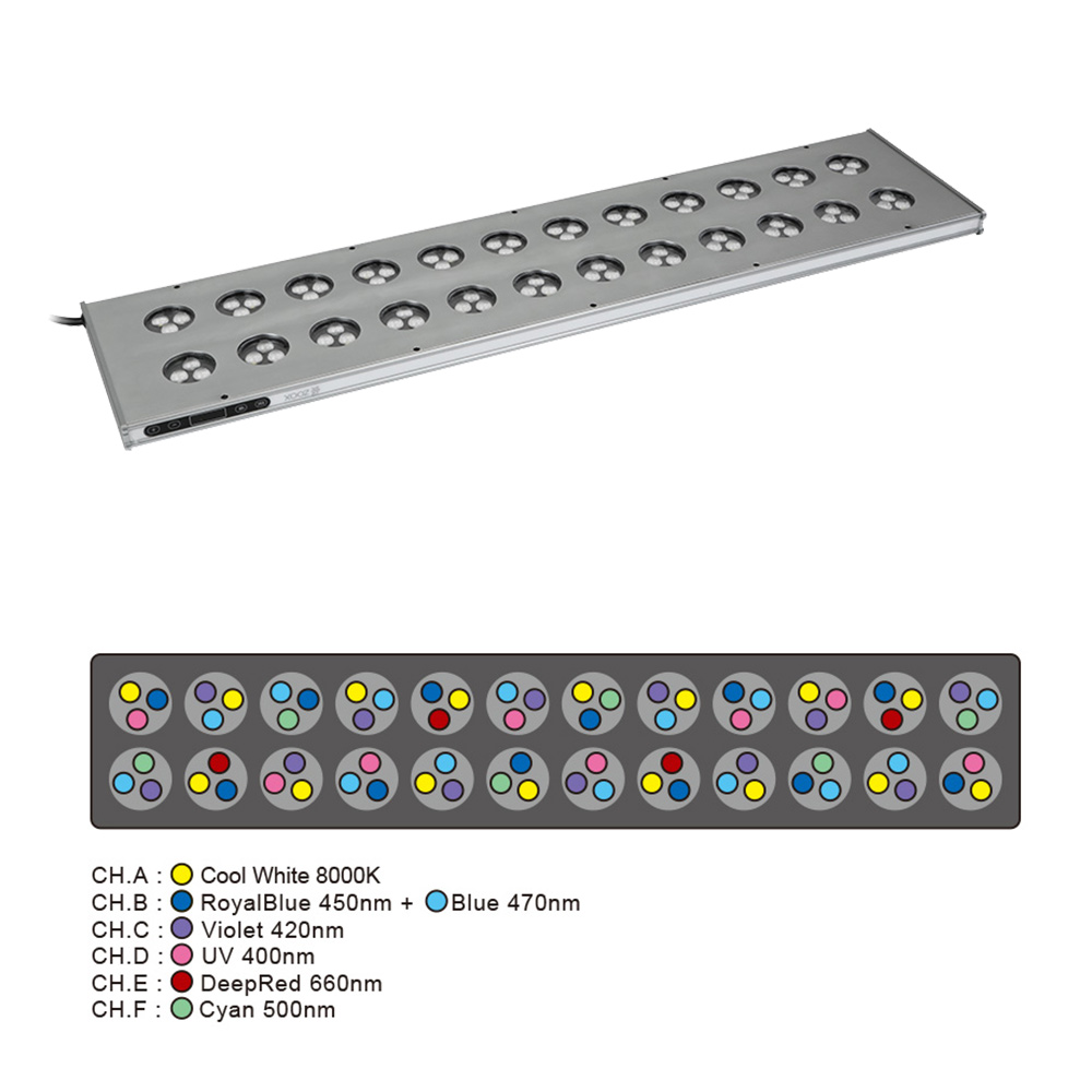 福袋セール ライト ９０ｃｍ水槽用照明 レブロン９０ ｚｏｏｘ ｌｅｄ 関東当日便 沖縄別途送料 調光可能 水槽 アクアリウム Wordpress Alshater Om