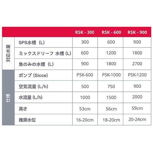 レッドシー プロテインスキマー ＲＥＥＦＥＲ 沖縄別途送料 西日本用