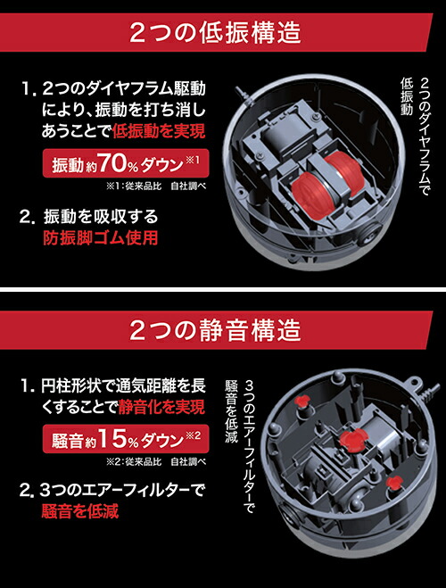 ＧＥＸ サイレントフォース 〜１２０ｃｍ水槽 エアーポンプ 低振動 関東当日便 静音 ２５００Ｓ 【売れ筋】 ２５００Ｓ