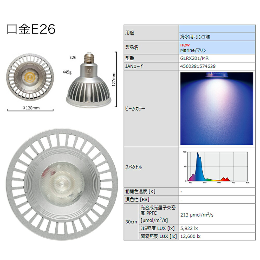 半額品 楽天市場 ボルクスジャパン ｇｒａｓｓｙ ｌｅｄｉｏ ｒｘ２０１ ｍａｒｉｎｅ マリン 沖縄別途送料 関東当日便 Charm 楽天市場店 海外輸入 Blog Belasartes Br