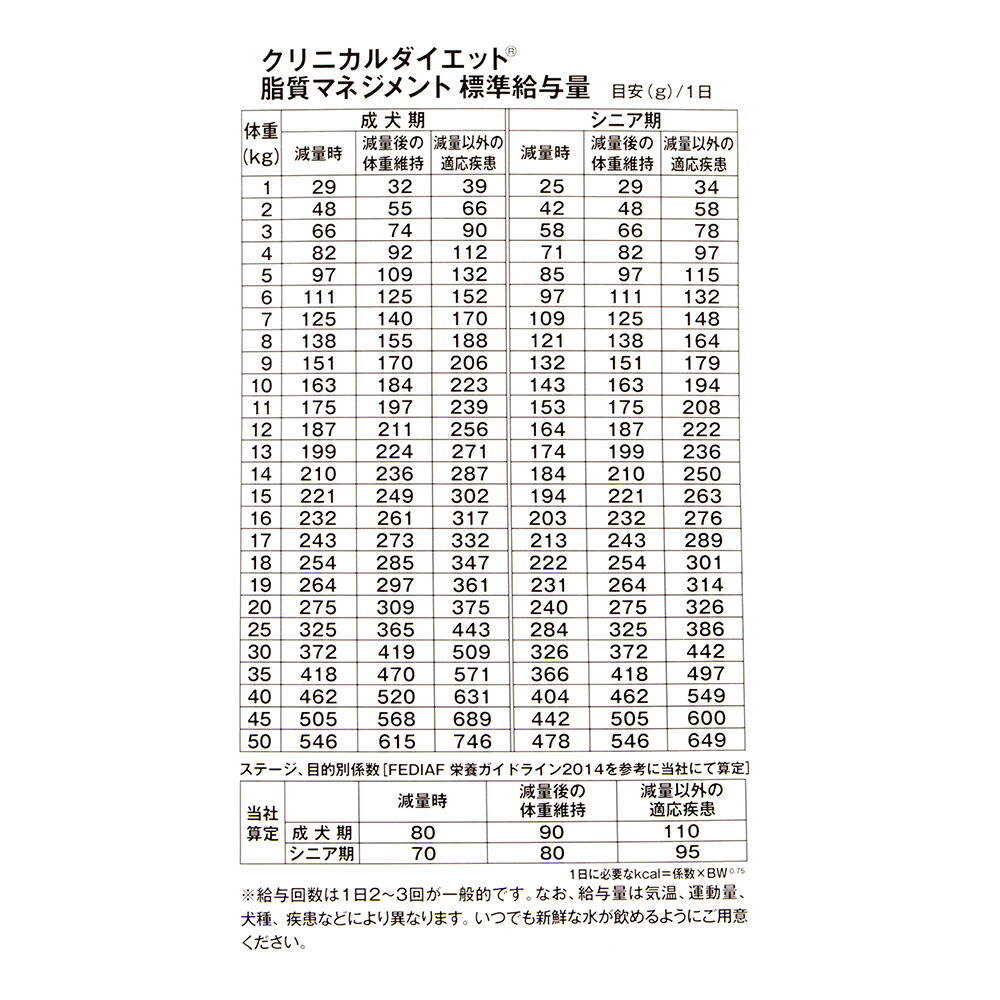 贅沢屋の 森乳サンワールド クリニカルダイエット 脂質マネジメント ９．６ｋｇ 沖縄別途送料 関東当日便 fucoa.cl