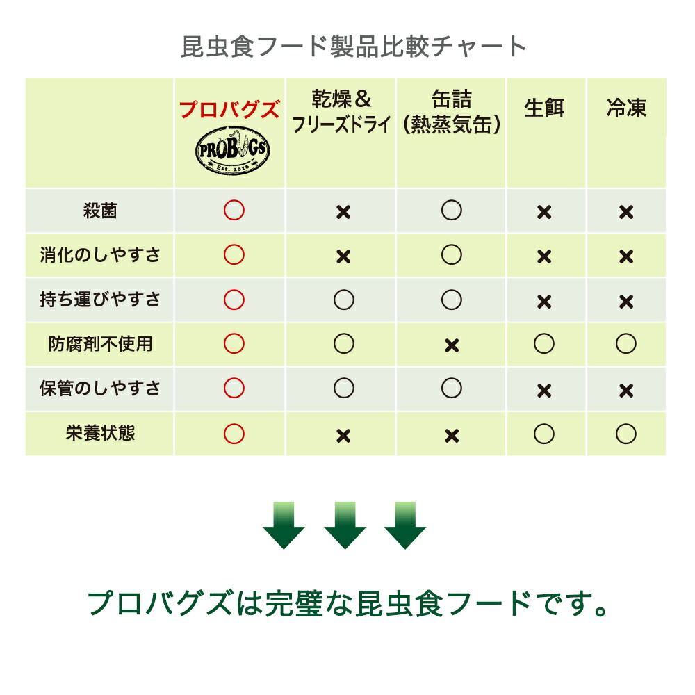 新しいスタイル 箱売り プロバグズ 真空パック生昆虫 ムカデ ２匹×１０袋 １袋沖縄別途送料 関東当日便 turbonetce.com.br