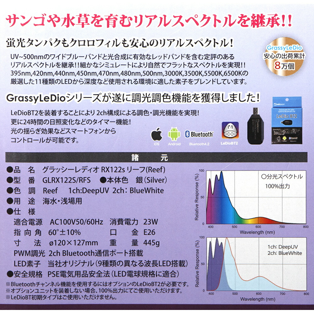 市場 ボルクスジャパン ｇｒａｓｓｙ ｒｘ１２２ｓ ｌｅｄｉｏ