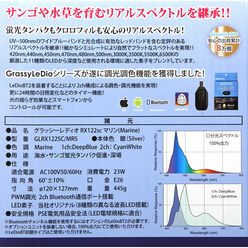 訳あり】 ボルクスジャパン Ｇｒａｓｓｙ ＬｅＤｉｏ ＲＸ１２２ｓｃ Ｍａｒｉｎｅ マリン 銀 沖縄別途送料 関東当日便 fucoa.cl