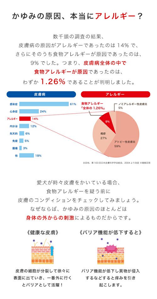 在庫僅少】 ロイヤルカナン 皮膚の健康を維持したい大型犬用 マキシ ダーマコンフォート １２ｋｇ ジップ付 沖縄別途送料 お一人様１点限り 関東当日便  fucoa.cl