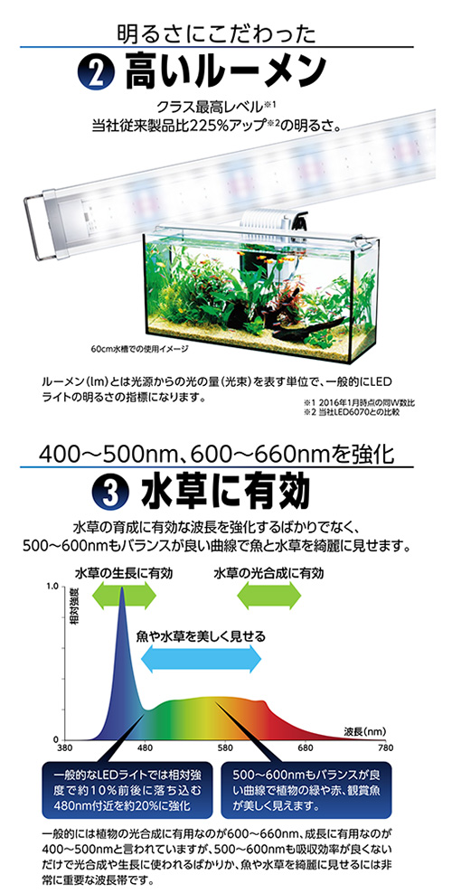 楽天市場 テトラ パワーｌｅｄライト ３０ ３０ ４２ｃｍ水槽用照明 熱帯魚 水草 アクアリウムライト 関東当日便 Charm 楽天市場店