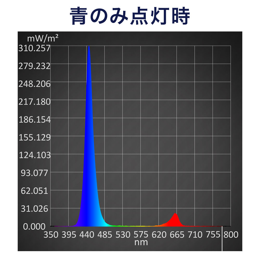 アクロ TRIANGLE LED MARINE 600 20000K 海水魚 サンゴ 照明 水槽 