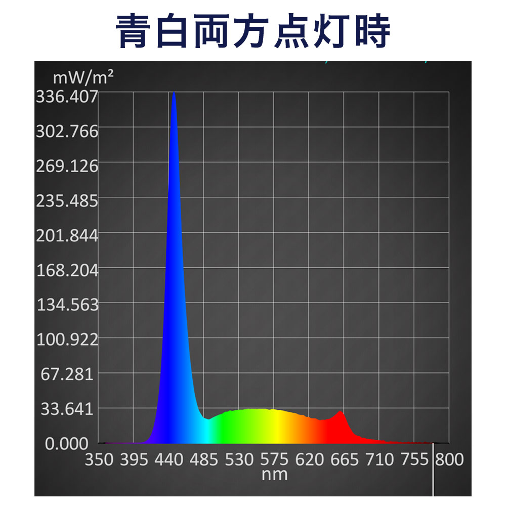 アクロ TRIANGLE LED MARINE 600 20000K 海水魚 サンゴ 照明 水槽 