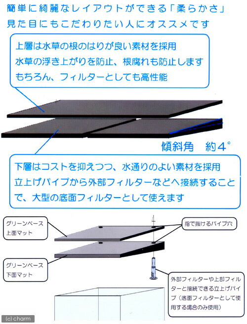 グリーンベース900水草用ベースマット