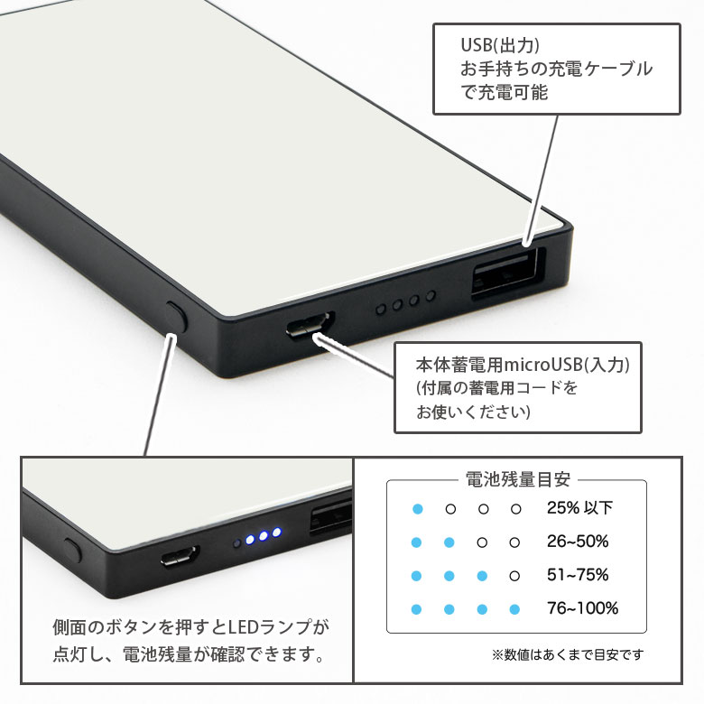 楽天市場 Pse適合品 Mr ポテトヘッド 急速充電 Usb出力 リチウムイオンポリマー充電器 2 1a 4000mah ガラスプレート かわいい 防災 緊急 キャラクター グッズ Mr Potato Head モバイルバッテリー スマホ充電器 リチウム充電器 Iphone Android キャラスマ