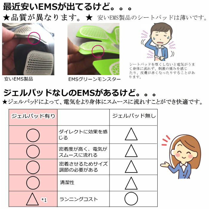 新型充電式 EMS腹筋ベルト シックスパック用EMS グリーンモンスター