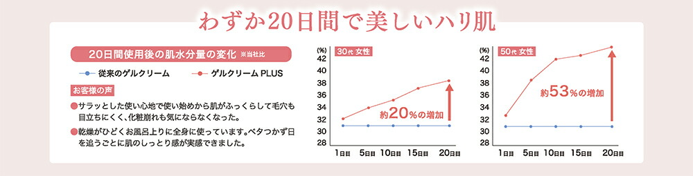 特典アリ!ナチュレルSPゲルクリームPLUS270g鉱物油・界面活性剤・アルコール・香料・シリコン不使用湯原温泉水ナユタ化粧品ナチュレルスペシャル日本健康美容開発