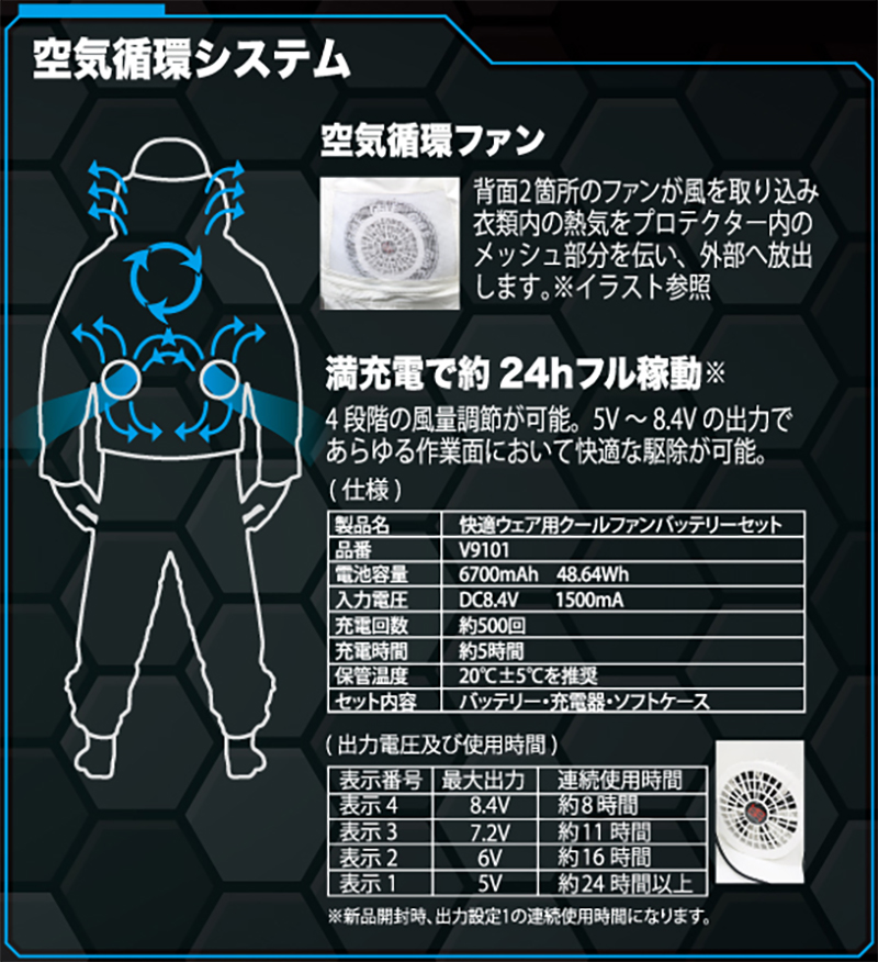 空調ファン付 蜂防護服 ラプターPRO 実用新案登録済 空気循環システム