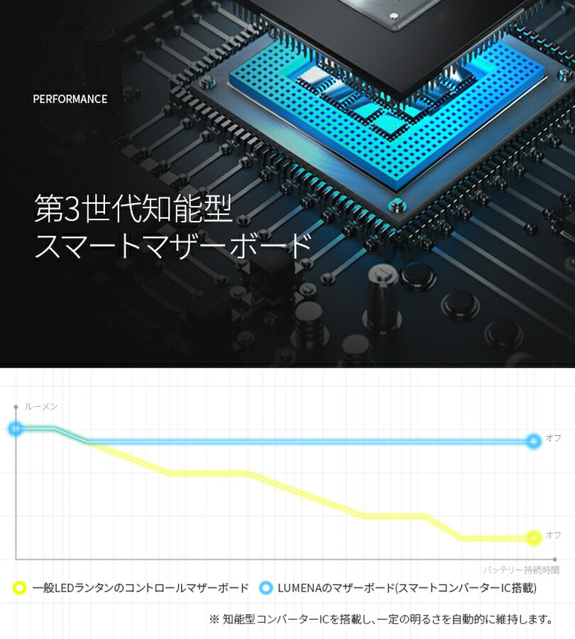 LUMENA2 ルーメナー2 LEDランタン 全5色 充電式 モバイルバッテリー 防水・防塵 防災グッズ PSEマーク取得済み メタルグレー ブラック  ブラウン