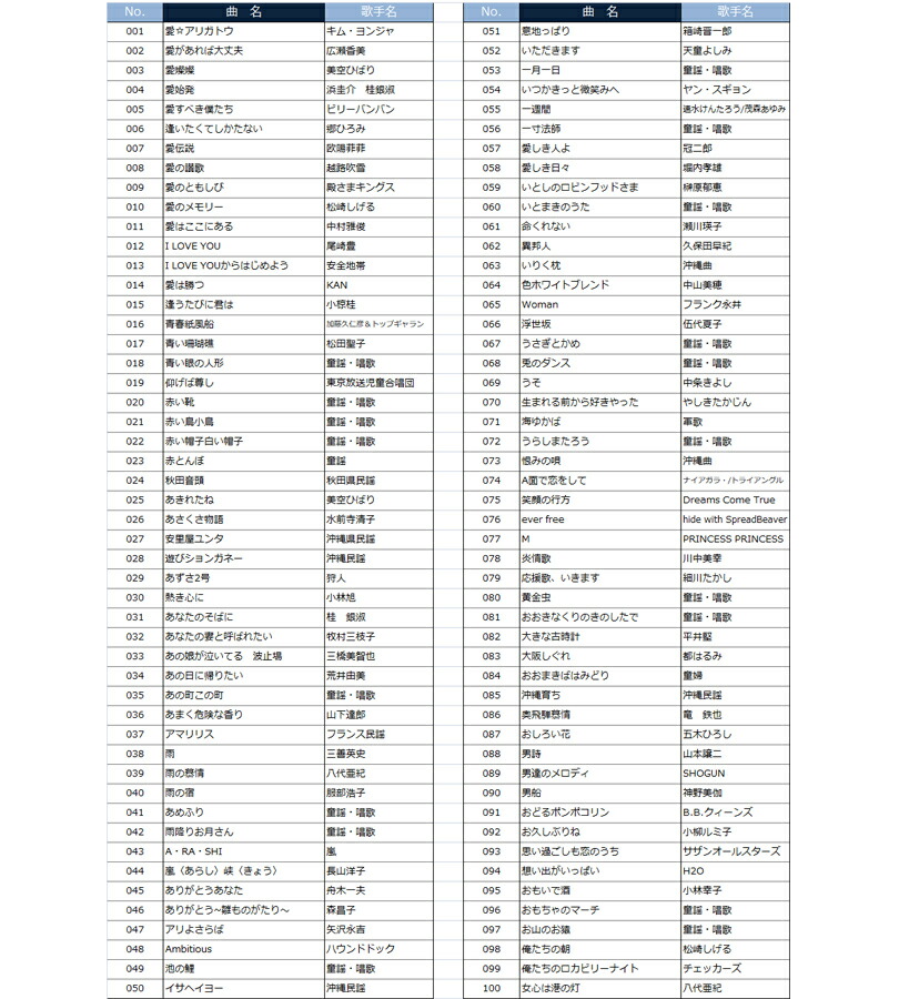 カラオケ一見張 家人使い処 マイクロホン Yk 3009 600歌謡曲内蔵 テレヴィジョン繋がり カラオケ計器 ことグッズ Chspandc Org Au