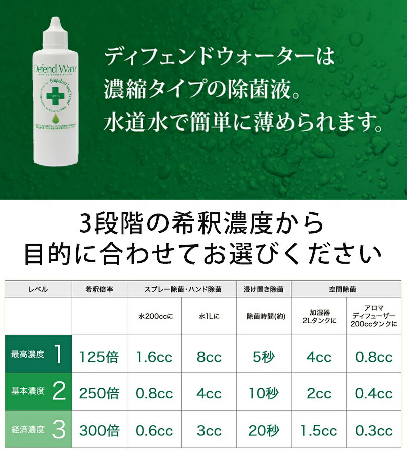 完売 除菌 ディフェンドウォーター DW25 100ml 2個セット 希釈タイプ 除菌剤 野菜 洗浄 キッチン 台所 包丁 まな板 調理器具 テーブル 加湿器  アロマディフューザー faqsgames.com.br