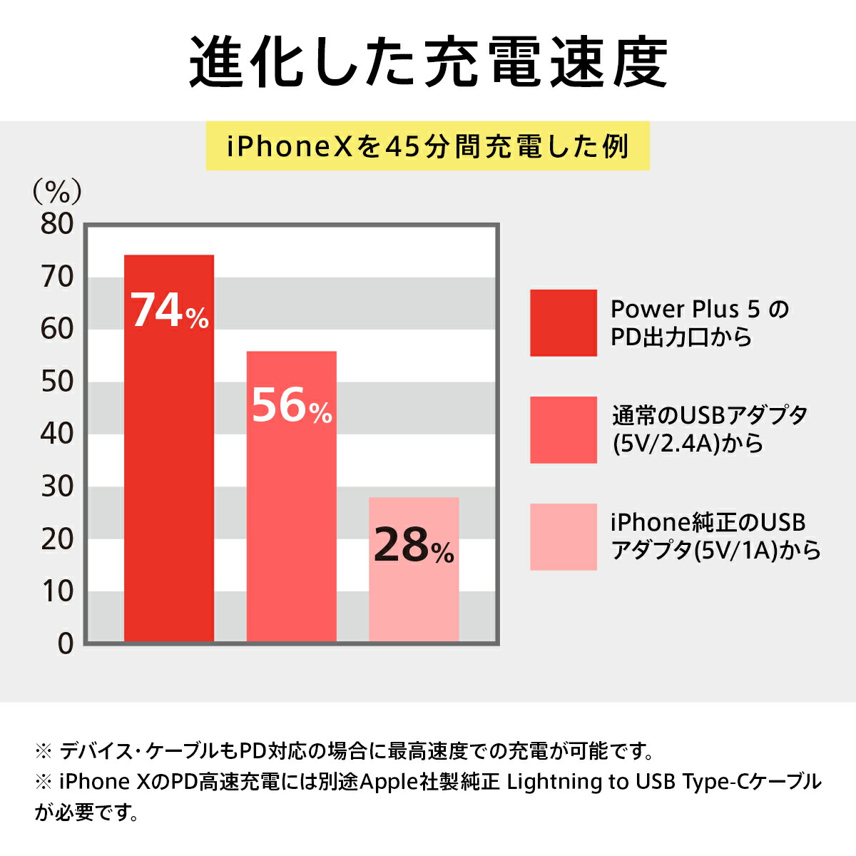 楽天市場 大容量 チーロ モバイルバッテリー 急速充電 パワーデリバリー Cheero Power Plus 5 Premium 000mah Pd60w 3ポート出力 Usb C Usb A 各種 Iphone Ipad Android 対応 Pseマーク付 Cheero Mart 楽天市場店