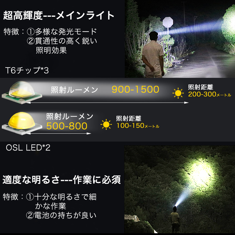 楽天市場 新型5灯 Ledヘッドライト Usb充電式 高輝度 8点灯モード 作業灯 防災 登山 お釣りランニング 夜釣り キャンプ ヘルメットライト防水 Sosフラッシュ機能 Pse認証 蓄電池 2本付属 Cheeryshop