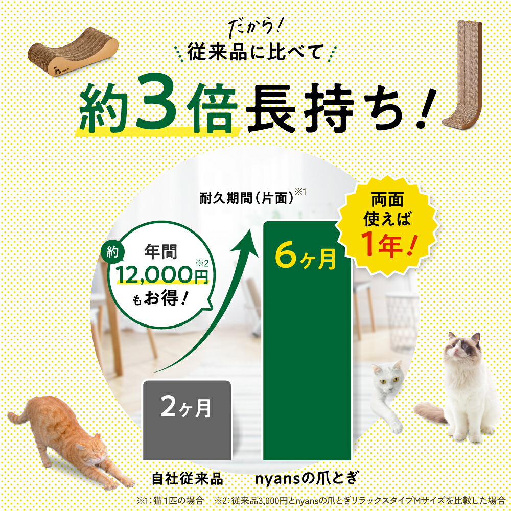 ☆10%OFFクーポン☆楽天1位 猫 爪とぎ │ 研ぎカスが出ない 1年高耐久 