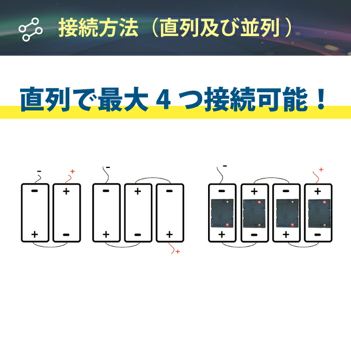 モニター価格 リチウムイオンバッテリー 12 8v 100ah Bluetooth Dsp内蔵 ソーラー マリン キャンピングカー ディープサイクル 12v 1280wh 5000サイクル 技適マーク取得済 蓄電池 大容量 車 サブバッテリー用 高機能バッテリー 家庭用蓄電池 自動車 非常用電源 リン酸鉄