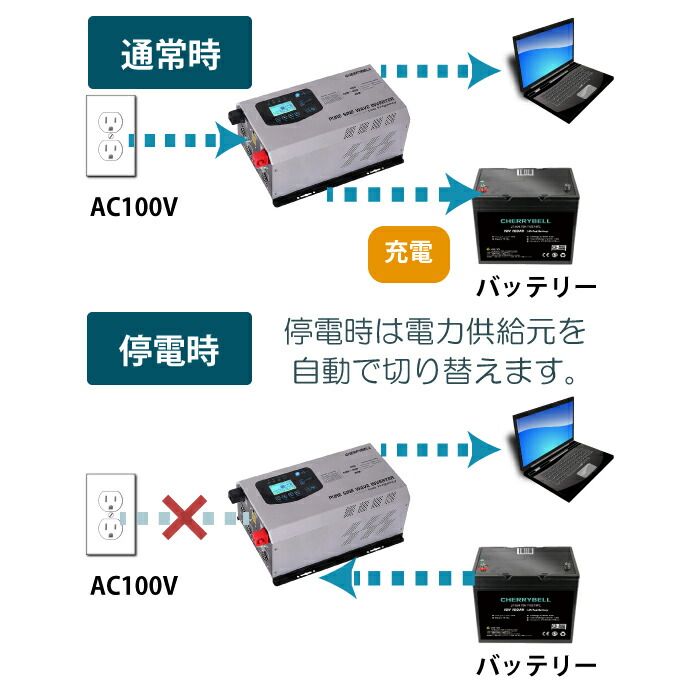 特別価格 正弦波マルチインバーター 定格出力3000w 高出力 最大瞬間出力9000w 3kw 12v Or 24v Ac入力 充電器内臓 低周波 正弦波 キャンピングカー ソーラー発電にどうぞ Toothkind Com Au