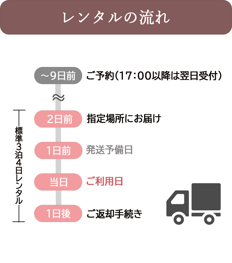 四つ身フルセットレンタル