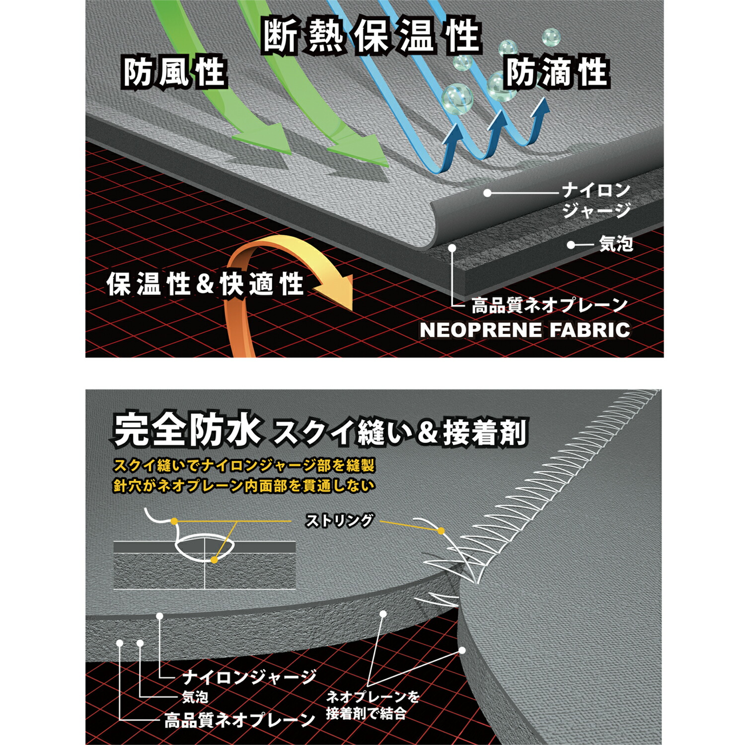 ネオプレーン素材ネオプレン