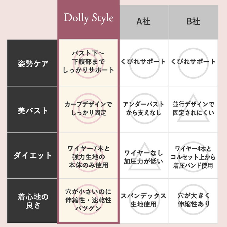 Dolly Style スリムコルセット 肋骨 ベルト ダイエット 補正下着