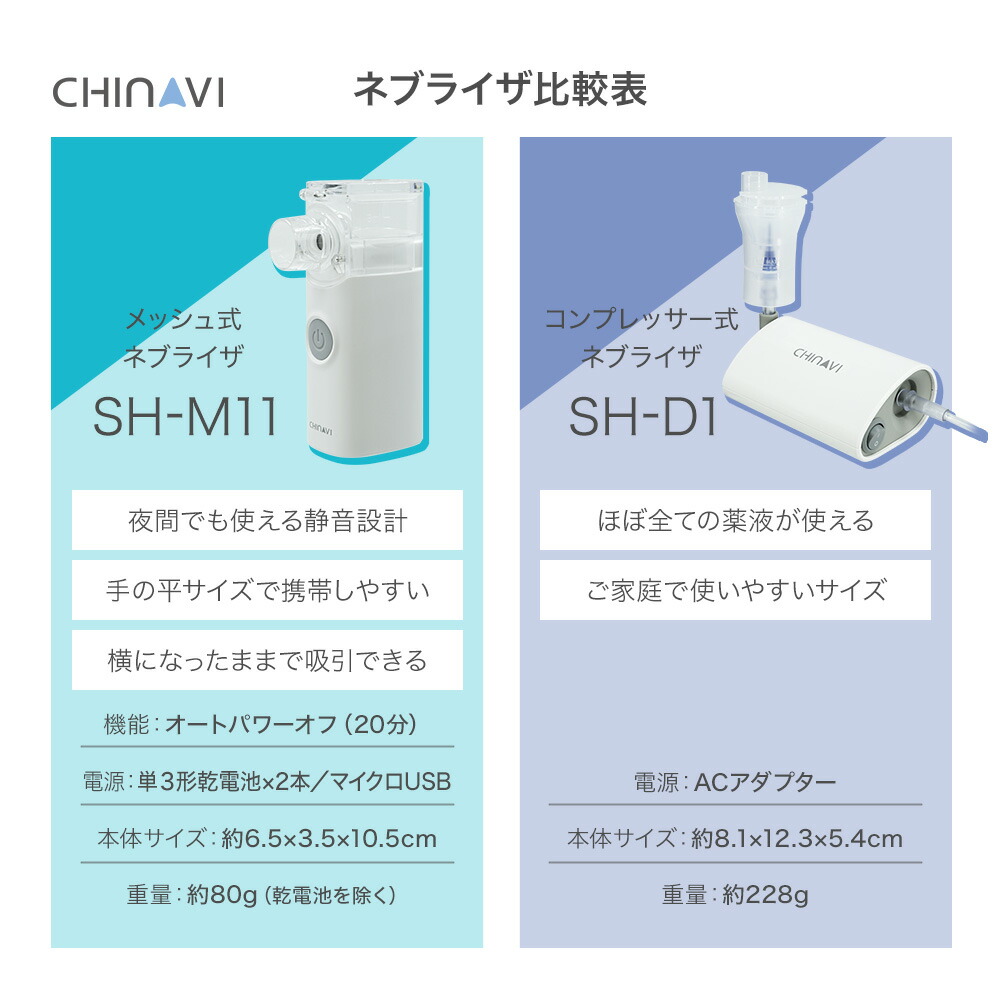 医療機器届出品 ネブライザ コンプレッサー式 SH-D1 据置型 喘息