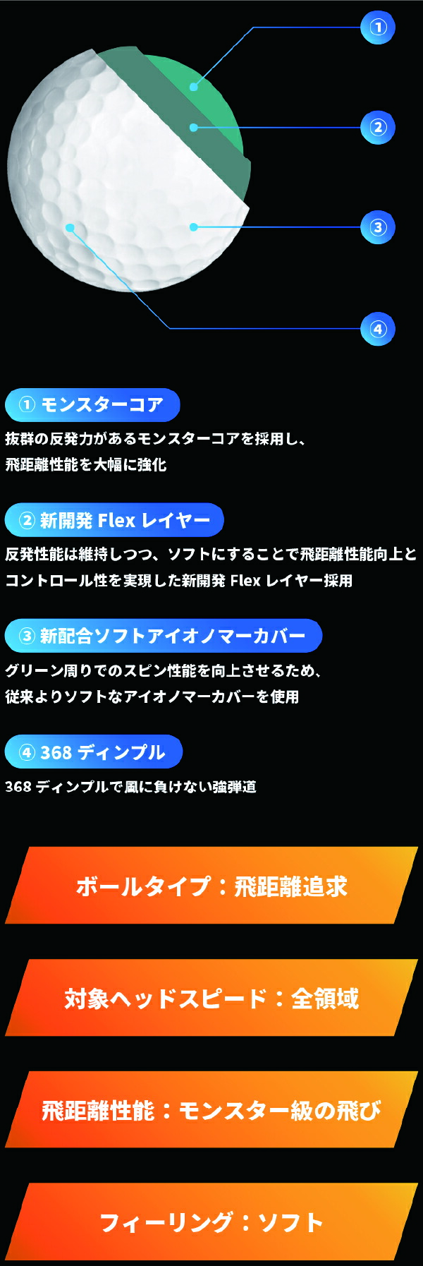 本間ゴルフホンマ D1 素早さ奇形 Speed Monsterゴルフ円球 3ダース 36ボール入り前 Honma あした単簡 Biscochohaus Com