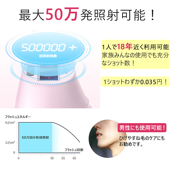 脱毛器 光 Ipl光脱毛器 光脱毛器 家庭用 フラッシュ脱毛器 脱毛機 自宅脱毛 Vio脱毛 ヒゲ脱毛 髭脱毛 光エステ 全身 メンズ レディース 男性 女性 ギフト 顔 腕 足 脇 ビキニライン ムダ毛処理 電源コードタイプ 無駄毛処理 ボディ Devils Bsp Fr