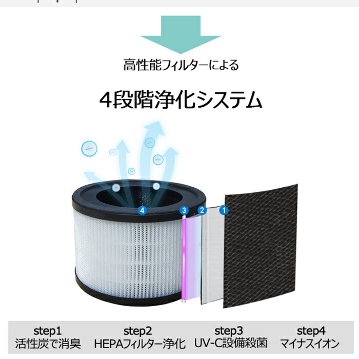 超人気 空気清浄機 花粉ホコリ等集塵一体型フィルター 8110l-fl 集塵 脱臭 タバコ 花粉 ホコリ取り 交換フィルター HEPAフィルター  CF-8110A